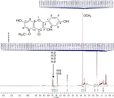 Gambar 4.3 Spektrum 1H-NMR Senyawa Hasil Isolasi 