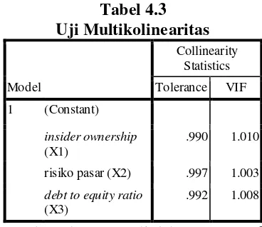 Tabel 4.3  