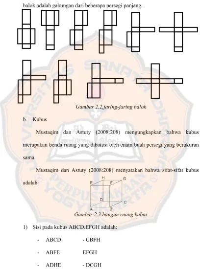 Gambar 2.2.jaring-jaring balok 