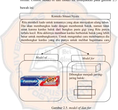 Gambar 2.5. model of dan for 