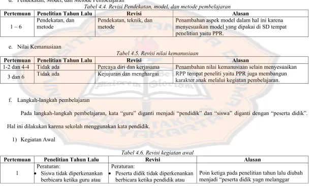 Tabel 4.4. Revisi Pendekatan, model, dan metode pembelalaran 
