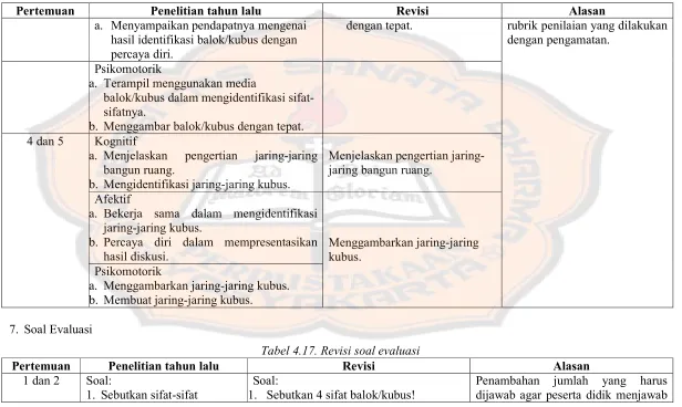 Tabel 4.17. Revisi soal evaluasi 
