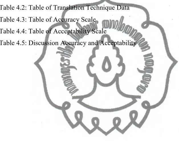 Table 4.2: Table of Translation Technique Data 