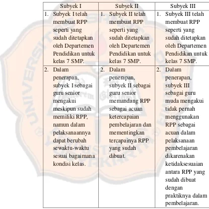 Tabel 4.3 : Kesimpulan Kompetensi Perancangan Pembelajaran 