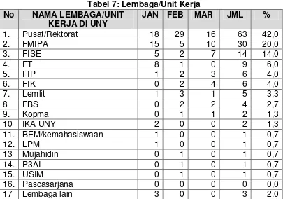 Tabel  6d: Kegiatan vs Jumlah Pemberitaan Maret 