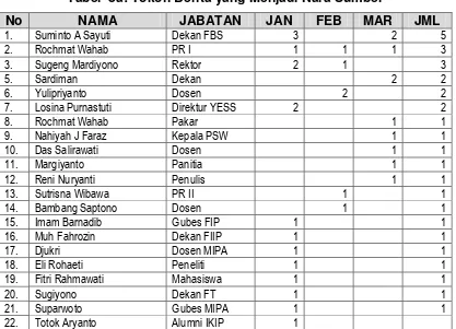 Tabel  8a: Tokoh Berita yang Menjadi Nara Sumber 