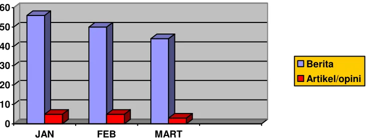 Tabel 2 Topik Pemberitaan 