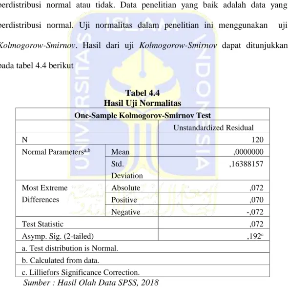 Tabel 4.4  Hasil Uji Normalitas 