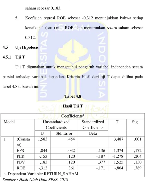 Tabel 4.8  Hasil Uji T  Coefficients a