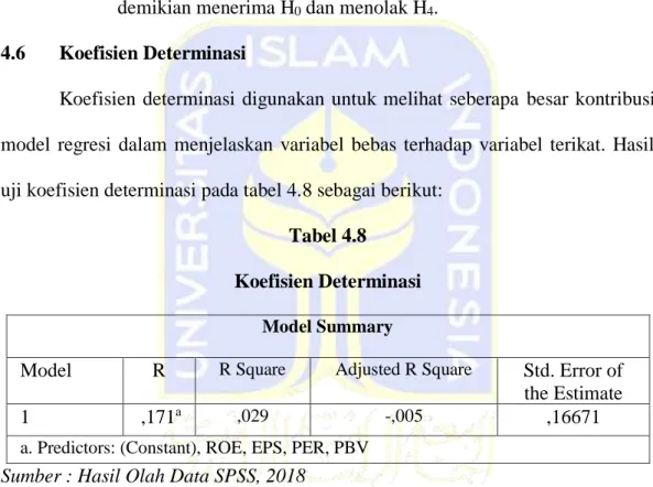 Tabel 4.8  Koefisien Determinasi 
