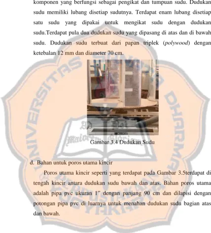 Gambar 3.4 Dudukan Sudu 