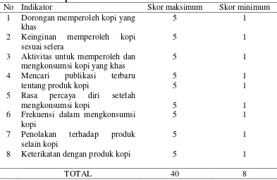 Tabel 3. Indikator perilaku konsumen 