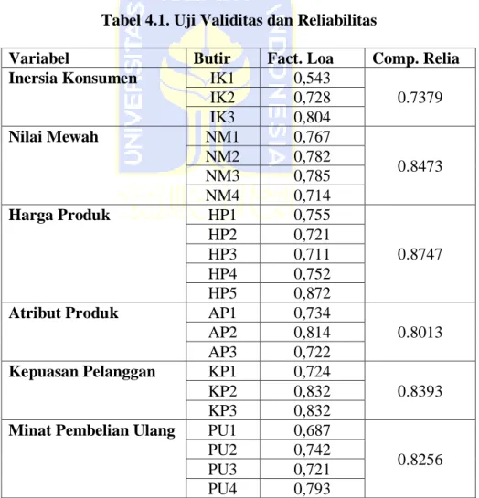 Tabel 4.1. Uji Validitas dan Reliabilitas 