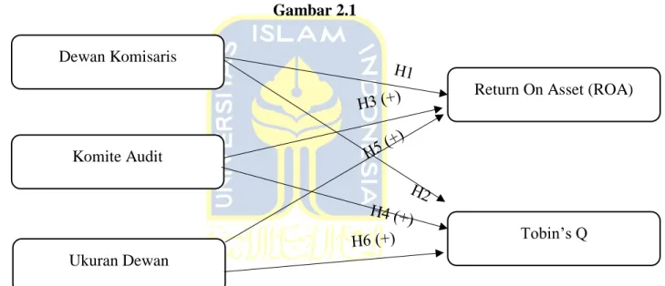 Gambar 2.1  Dewan Komisaris 