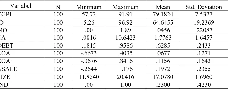 Tabel 4.1. Statistik Diskriptif 