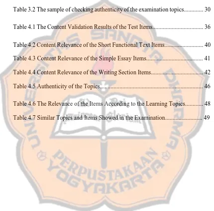 Table 3.2 The sample of checking authenticity of the examination topics............. 30 