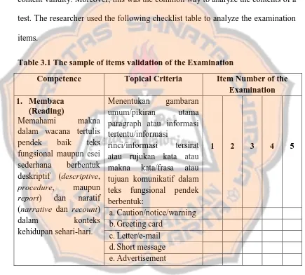 Table 3.1 The sample of items validation of the Examination 