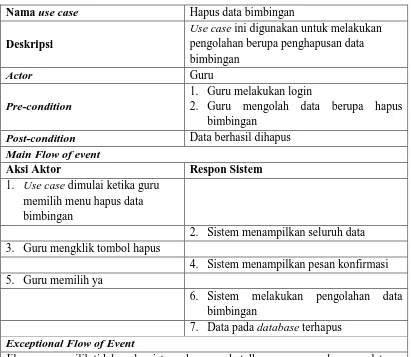 Tabel 23. Use case hapus data bimbingan 