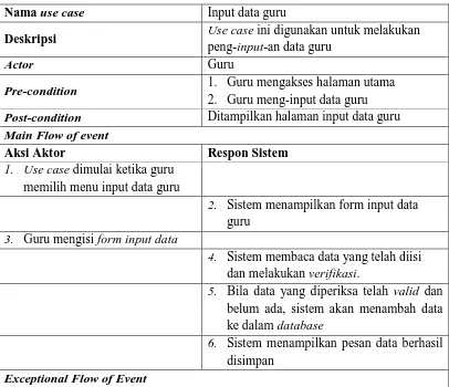 Tabel 24. Use case input data guru 