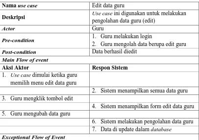 Tabel 25. Use case edit data guru 