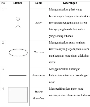 Tabel 4. Simbol Use Case 