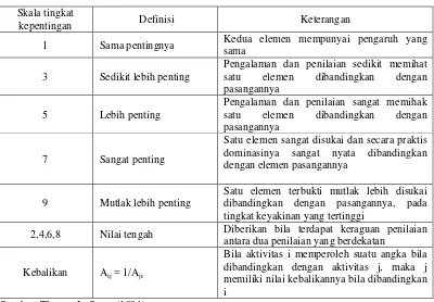 Tabel 3.3. 