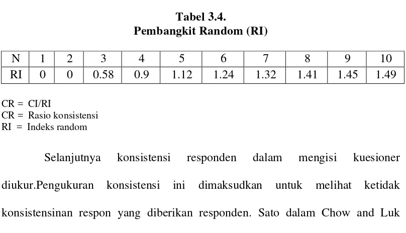 Tabel 3.4. 