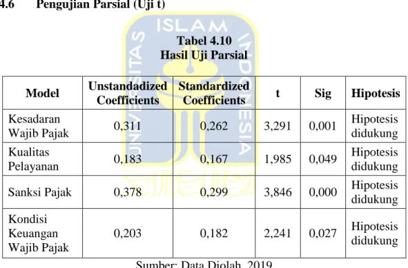 Tabel 4.10  Hasil Uji Parsial  Model  Unstandadized 
