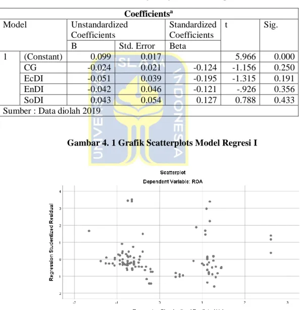 Tabel 4. 8 Hasil Uji Geljser Model Regresi I  Coefficients a