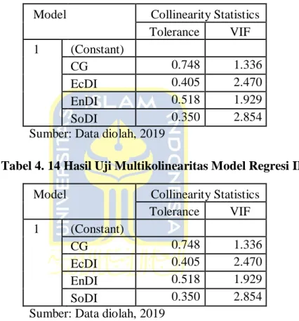 Tabel 4. 13 Hasil Uji Multikolinearitas Model Regresi I  Model   Collinearity Statistics 