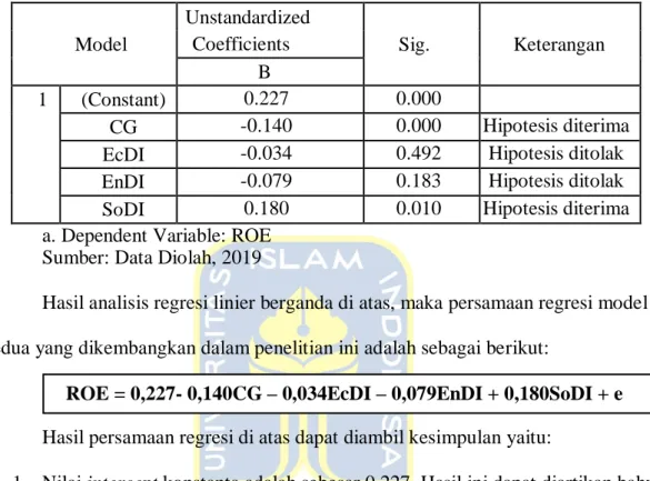 Tabel 4. 23 Hasil Analisis Regresi Model II  Coefficients a 