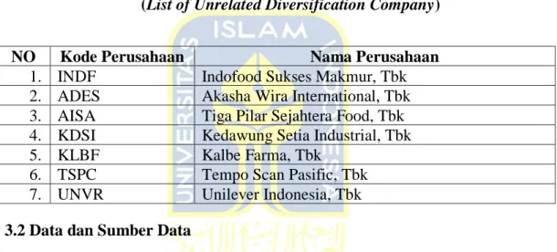 Tabel 3.2 Daftar Perusahaan Diversifikasi Tidak Berkaitan  (List of Unrelated Diversification Company) 