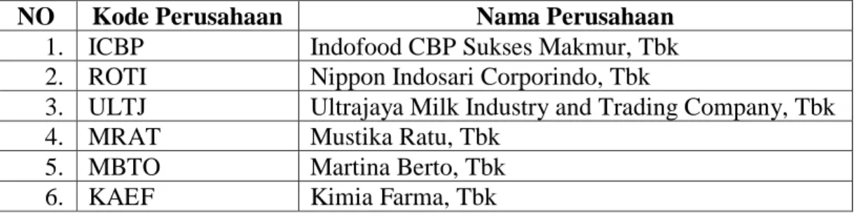 Tabel 3.1 Daftar Perusahaan Diversifikasi Berkaitan  (List of Related Diversification Company) 