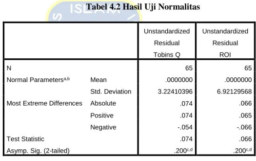 Tabel 4.2 Hasil Uji Normalitas 