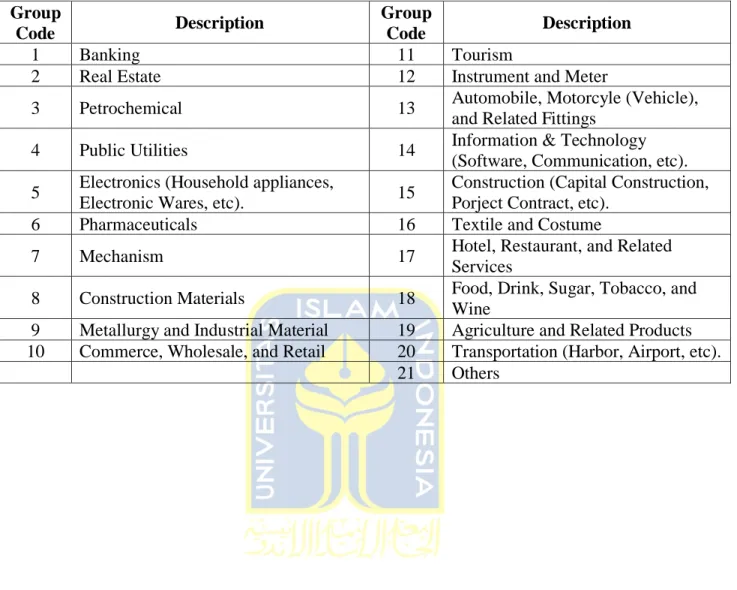 Lampiran 3. Tabel SIC (Standard Industrial Classification)  Group 