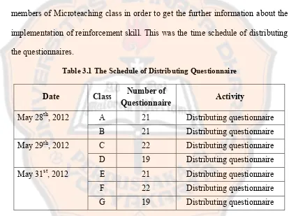 Table 3.1 The Schedule of Distributing Questionnaire 