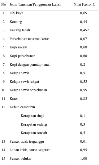 Tabel 6. Nilai Faktor Penutup Vegetasi (C) untuk Berbagai Tipe Pengelolaan Tanaman (Arsyad, 1989) 