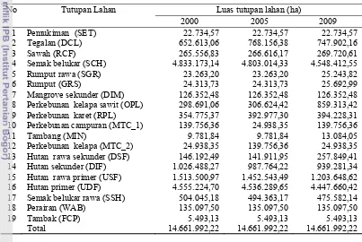 Tabel 1  Luas areal tutupan lahan di Kalimantan Barat pada tahun 2000,  
