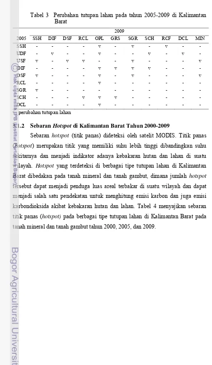 Tabel 3  Perubahan tutupan lahan pada tahun 2005-2009 di Kalimantan Barat 