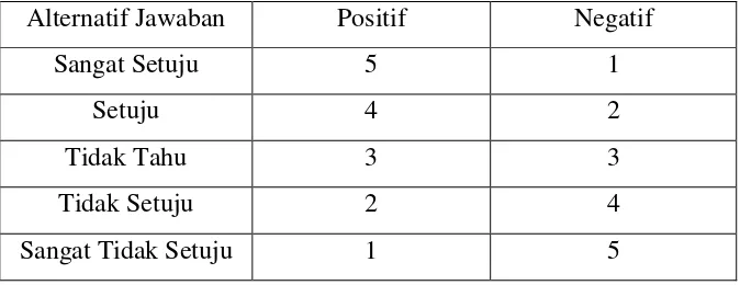 Tabel 3: Alternatif Jawaban Penskoran 