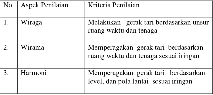 Tabel 6: Kriteria Aspek Penilaian Prestasi Siswa 