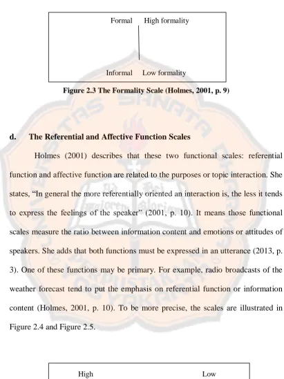 Figure 2.3 The Formality Scale (Holmes, 2001, p. 9) 