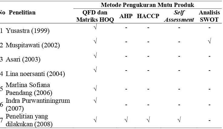 Tabel 8. Perbandingan Metode yang Digunakan dalam Penelitian Terdahulu                    dengan Posisi Penelitian yang Dilakukan  