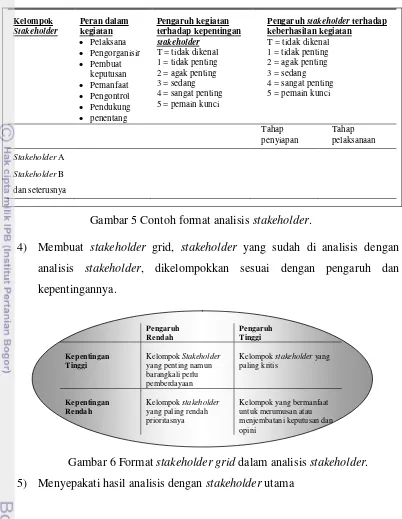 Gambar 5 Contoh format analisis stakeholder. 