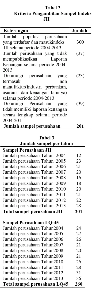Tabel 2  Kriteria Pengambilan Sampel Indeks 