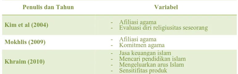 Tabel 3. Korelasi Variabel 