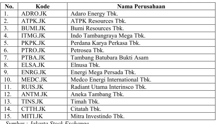 Tabel 4.1 Daftar Nama Perusahaan Sampel 