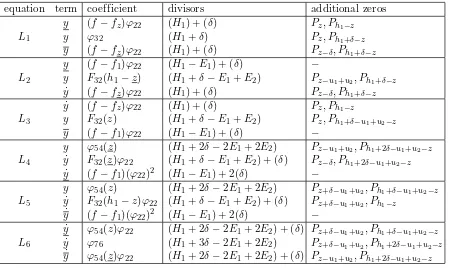 Figure 1. Lax equations.
