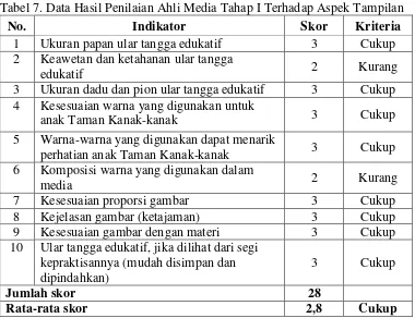 Tabel 7. Data Hasil Penilaian Ahli Media Tahap I Terhadap Aspek Tampilan 
