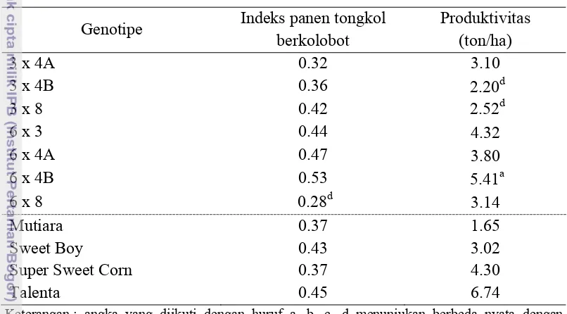 Tabel 11. Nilai tengah indeks panen tongkol berkelobot, dan produktivitas 